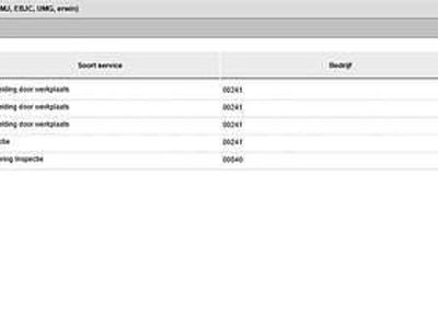 Grijs (metallic) Gebruikt 2020 VW ID.3 Hatchback | € 20.950 (Eerlijke prijs)