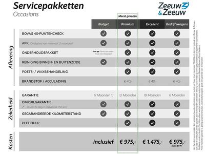 Nieuw 2025 Kia EV5 GT SUV | € 51.995