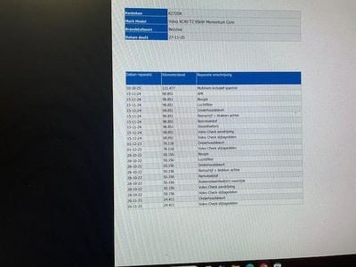 Wit Gebruikt 2020 Volvo XC40 Momentum SUV | € 20.845 (Goede deal)