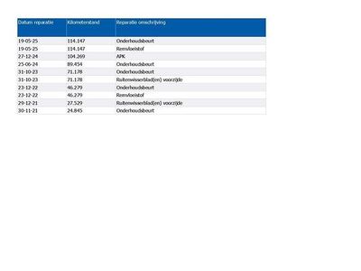 Blauw Gebruikt 2020 Mercedes EQC400 Business SUV | € 31.490 (Goede deal)