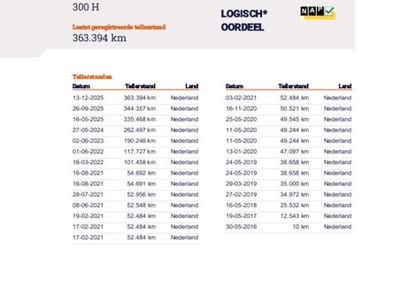 Blauw Occasion 2016 Mercedes C300e Edition Sedan | € 10.950