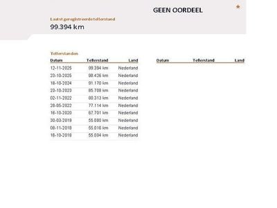 Wit Occasion 2013 VW Golf VII Comfortline Stationwagen | € 10.545 (Eerlijke prijs)