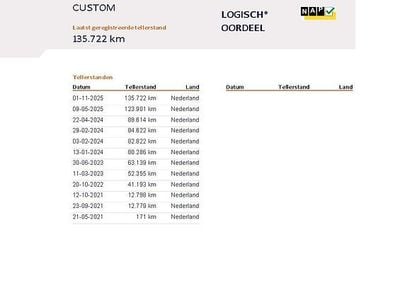 Occasion Ford Transit Custom Trend 2021 Wit Van