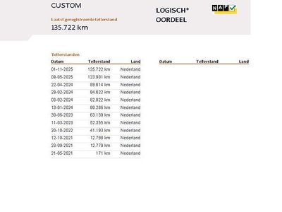 Wit Gebruikt 2021 Ford Transit Custom Trend Van | € 15.442 (Eerlijke prijs)