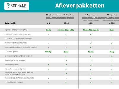 Occasion Suzuki Vitara 129 PK (94 kW) 2020 Grijs SUV
