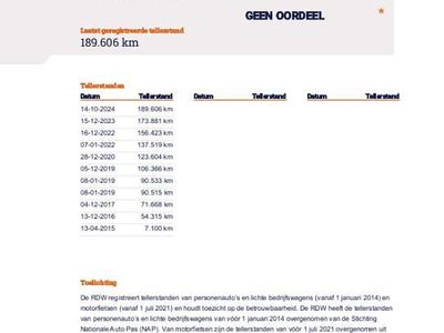 Zwart Occasion 2014 Citroën Berlingo Tendance MPV | € 7.850