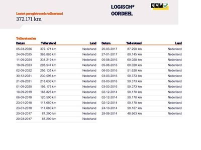 Occasion Opel Movano 2013 Wit MPV