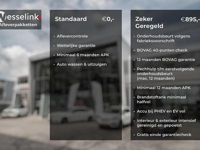 Rood Gebruikt 2023 Honda CR-V Executive SUV | € 29.950 (Goede deal)