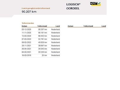 Grijs Gebruikt 2018 Peugeot 3008 Allure SUV | € 18.545 (Goede deal)