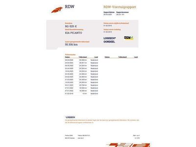 Zwart Occasion 2018 Kia Picanto Hatchback | € 9.995 (Eerlijke prijs)