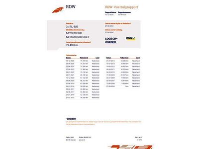 Grijs Gebruikt 2004 Mitsubishi Colt Invite Hatchback | € 3.950 (Duur)