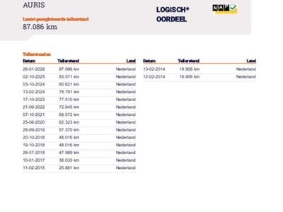 Blauw Occasion 2011 Toyota Auris Hybrid Hatchback | € 9.950 (Goede deal)