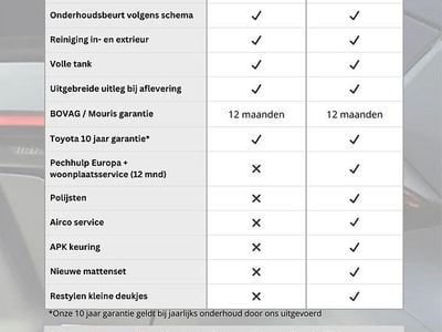 Occasion Toyota Corolla 123 PK (90 kW) 2020 Rood Hatchback