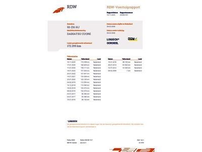 Blauw Gebruikt 2008 Daihatsu Cuore Hatchback | € 1.950 (Eerlijke prijs)