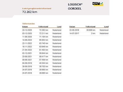 Paars Gebruikt 2017 DS Automobiles DS3 Business Hatchback | € 9.545 (Iets duurder)