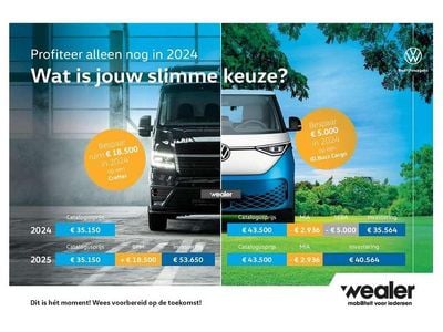 VW T7