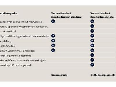 Grijs Gebruikt 2018 Audi A4 Design Stationwagen | € 20.950 (Goede deal)