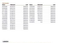 Occasion Mini Cooper Countryman Pepper 122 PK (89 kW) 2011 Zwart SUV