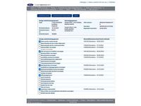 Occasion Ford Transit 131 PK (96 kW) 2019 Wit Van