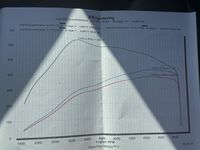 Occasion Audi RS Q3 Performance 368 PK (270 kW) 2016 Blauw SUV