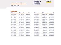 Occasion Opel Corsa 2005 Zwart Hatchback