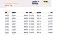 Occasion Opel Movano 2013 Wit MPV