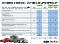 Nieuw Ford Transit Connect Limited 150 PK (110 kW) 2025 Grijs MPV