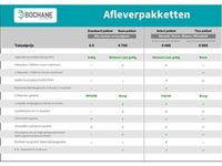 tweedehands Nissan Leaf N-Connecta 39 kWh Actie Auto €10.000 Voorraad Korting Rijklaar voor €27950,00