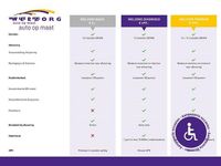 Occasion Toyota Proace Verso Active 131 PK (96 kW) 2021 Grijs metallic Stationwagen