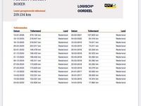 Occasion Peugeot Boxer 110 PK (80 kW) 2015 Van