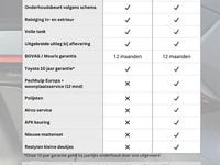 Occasion Toyota Corolla 123 PK (90 kW) 2020 Rood Hatchback