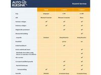 Occasion MG EHS Luxury 162 PK (119 kW) 2022 Zilver (metallic) SUV