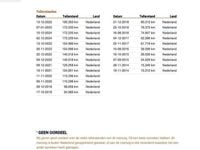 Occasion VW Touareg Highline 245 PK (180 kW) 2013 Zwart SUV