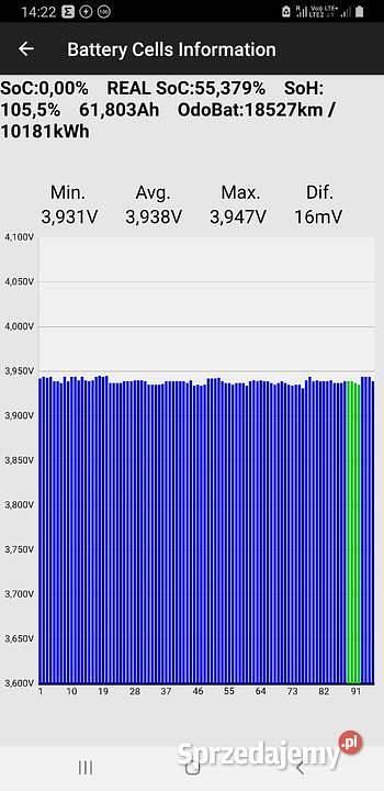 Używany Renault Kangoo 36 kW (49 KM) 2015 Minivan