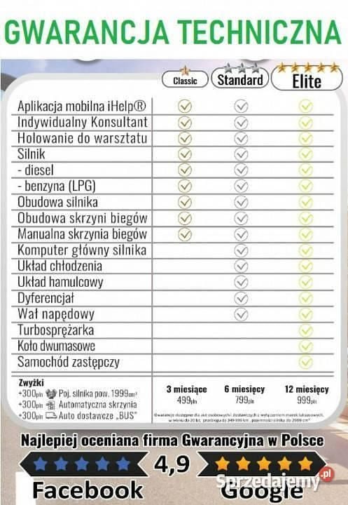 Biały Używany 2016 Renault Clio IV Hatchback | 31 500 zł (Uczciwa cena) - Obraz 1/4