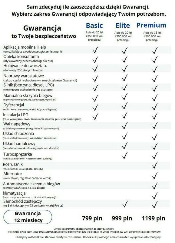 Używany Dacia Logan 90 KM (66 kW) 2015 Biały Sedan/Limuzyna