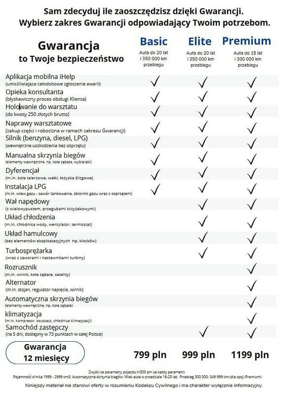 Używany Dodge Caliber 150 KM (110 kW) 2007 Czarny Hatchback