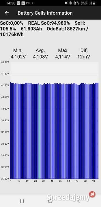 Używany Renault Kangoo 36 kW (49 KM) 2015 Minivan