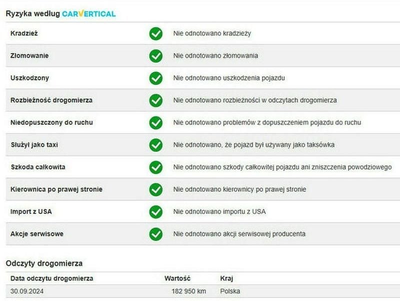 Używany Peugeot 508 SW 2021 Czarny Kombi