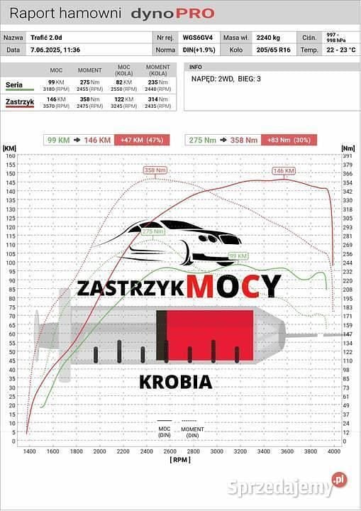 Obraz 4/4