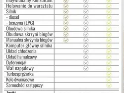 Inny (metalik) Używany 2008 VW Golf VI Kombi | 12 999 zł (Uczciwa cena)