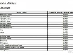 Biały Używany 2022 VW Golf VIII Kombi | 63 900 zł (Dobra cena)