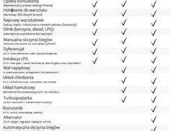 Czerwony Używany 2020 Kia Picanto 2 Hatchback | 38 888 zł (Uczciwa cena)