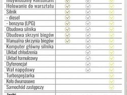 Inny kolor Używany 2011 Fiat Bravo Hatchback | 16 500 zł (Uczciwa cena)