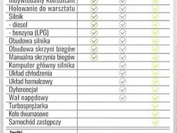 Inny kolor Używany 2011 Fiat Bravo Hatchback | 16 999 zł (Uczciwa cena)
