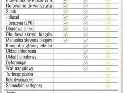 Wiśniowy Używany 2010 Nissan Juke SUV | 28 999 zł (Dość drogi)