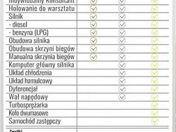 Wiśniowy Używany 2010 Nissan Juke SUV | 29 999 zł (Dość drogi)