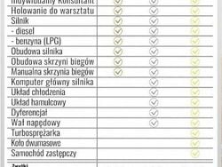 Srebrny Używany 2007 Mazda 5 Minivan | 7999 zł (Dobra cena)