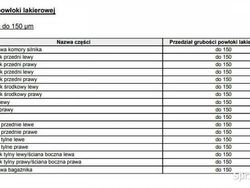 Biały Używany 2022 VW Golf VIII Kombi | 50 999 zł