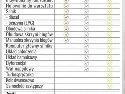 Inny (metalik) Używany 2008 VW Golf VI Kombi | 12 500 zł (Uczciwa cena)